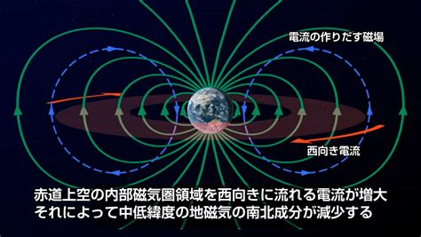 生命磁場|地磁気50のなぜ